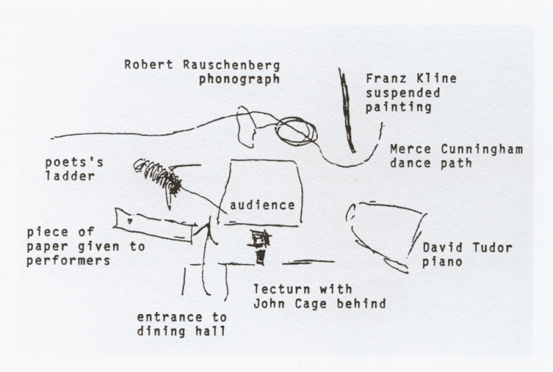 M.C. Richards, floor plan of John Cage’s “Theater Piece No. 1” (1952), drawn for William Fetterman